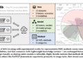 HtFLlib: A Unified Benchmarking Library for Evaluating Heterogeneous Federated Learning Methods Across Modalities